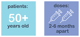 Shingles dosage